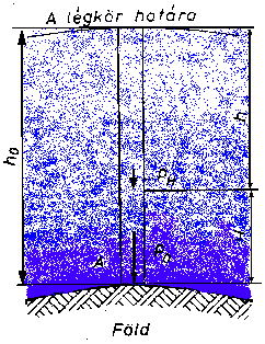 nyomás a benne lévő pára súlyának függvénye T ( C) ρ (kg/m³) 10 1,341 5