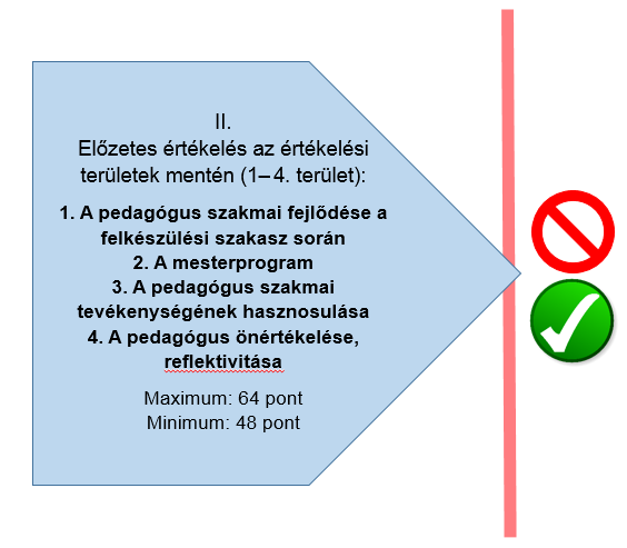 II. rész Az előzetes értékelés menete 6. ábra: Előzetes értékelés az 1 4.