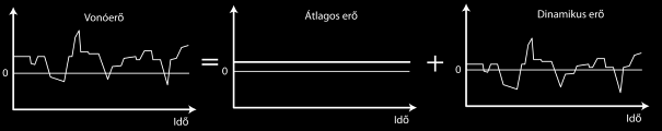 Mindkét erőforrás optimális hatékonysággal való üzemeltetése elengedhetetlen a jármű hatékonyságának maximalizálásához.