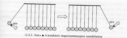 mozgás diffúzió