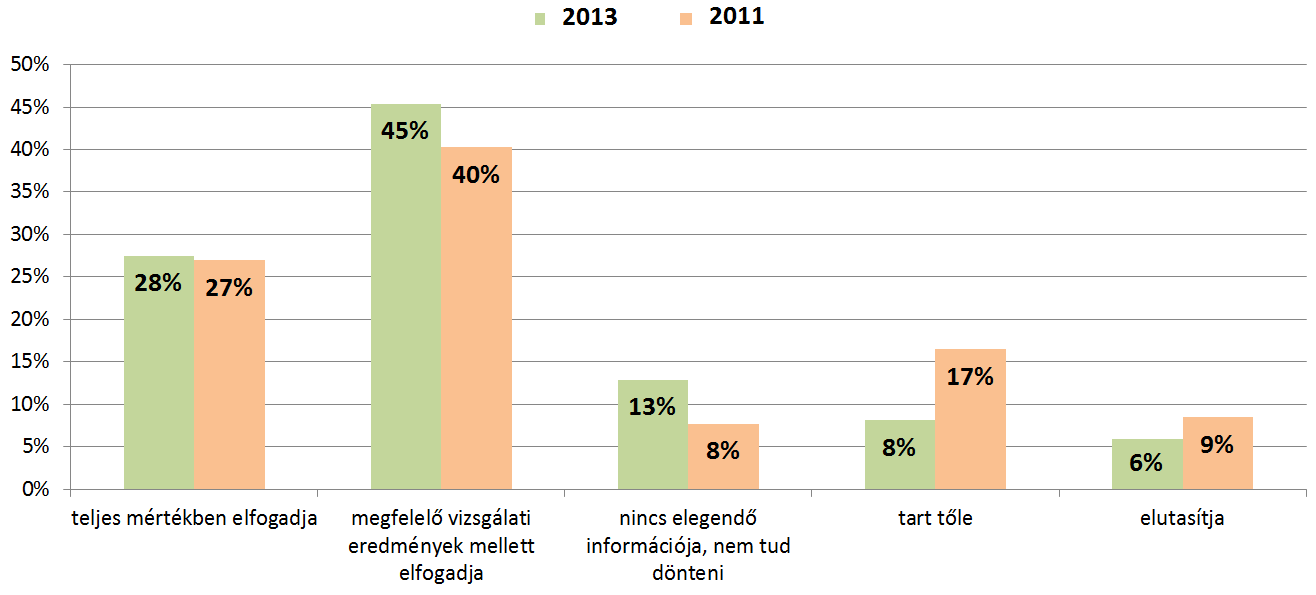 23. ábra: A bátaapáti NRHT helyszínének elfogadottsága 24. ábra: A mélységi geológiai tároló telephely-kutatásának térségében a Milyen érzéseket táplál a térségbe tervezett tárolóval kapcsolatosan?