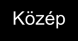 EU források hasznosulása Kelet-Közép-Európában 2007-2008 Dr.