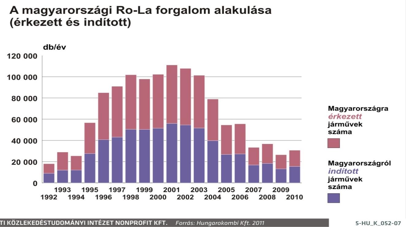 Magyarországon keresztül