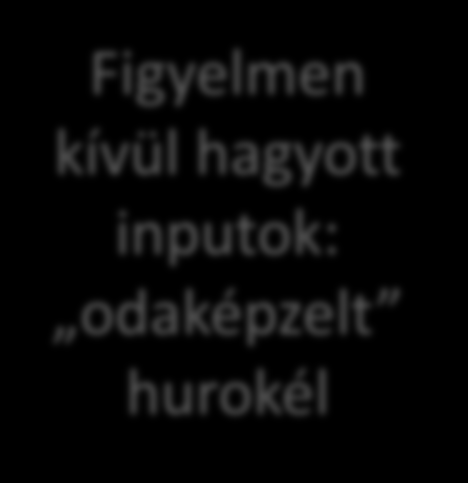 becsuk/- Szinkron szorzat példa nyitó / - becsuk/- becsuk/- Mikró kompozit állapottere AJTÓ o További finomítást igényel zárva nyitó/- nyitva Átmenetek kieshetnek MAGNETRON Állapotok így a
