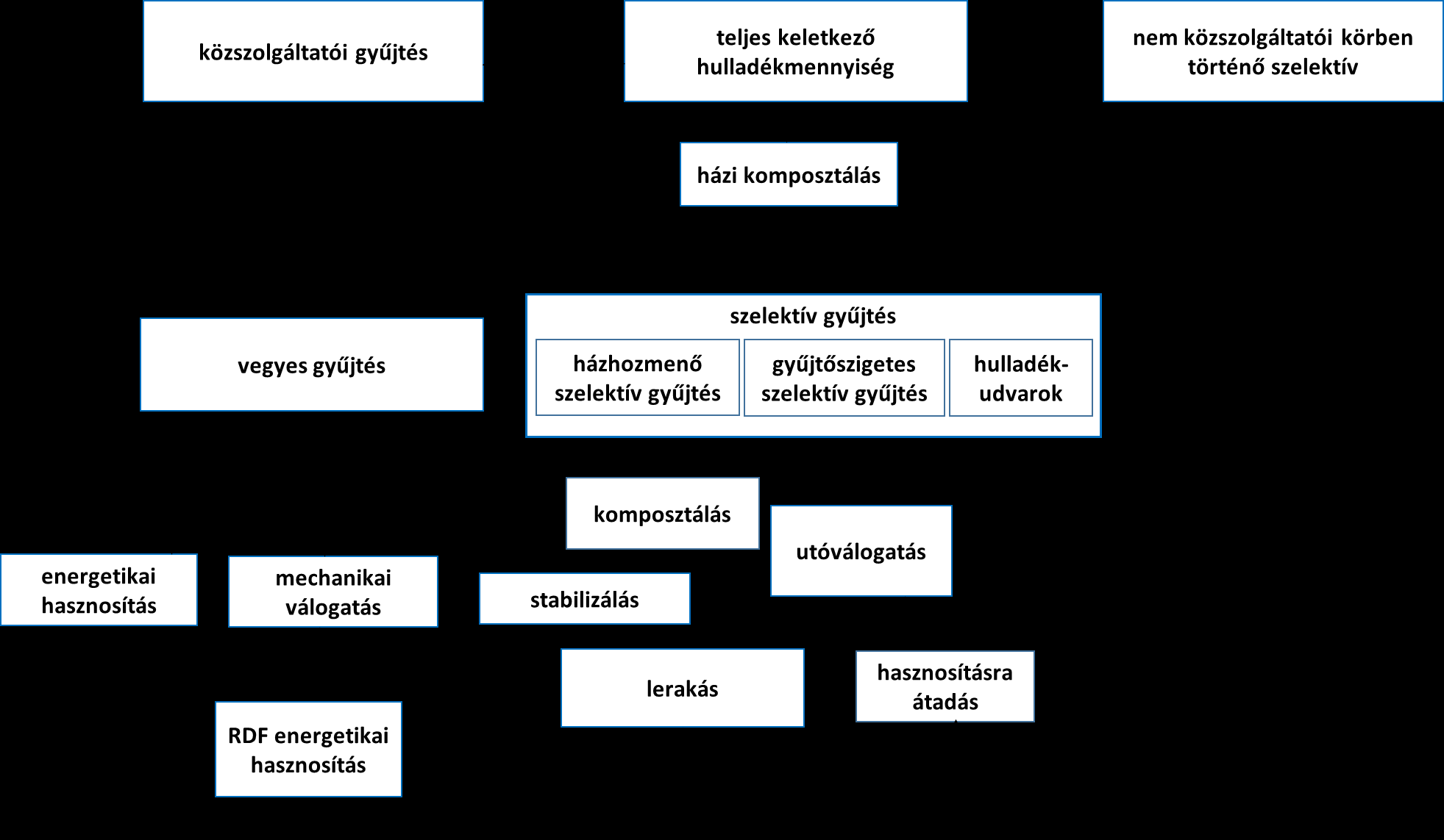 A hulladékgazdálkodási