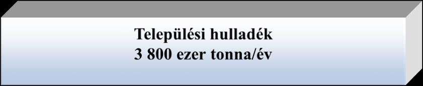 A települési hulladék kezelése 2020-ban HUHA I.