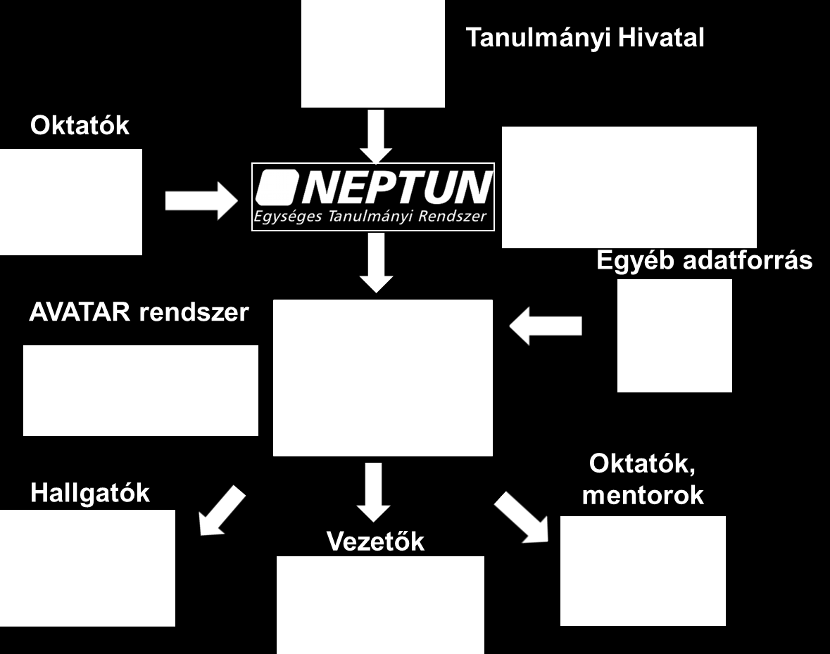 rendszer: A