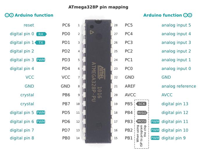 A jelenlegi program alkalmas az egyik elektrotechnikai alapmérésre, nevezetesen egy kondenzátor feltöltésének és kisütésének mérésére, amit a későbbiekben fogok