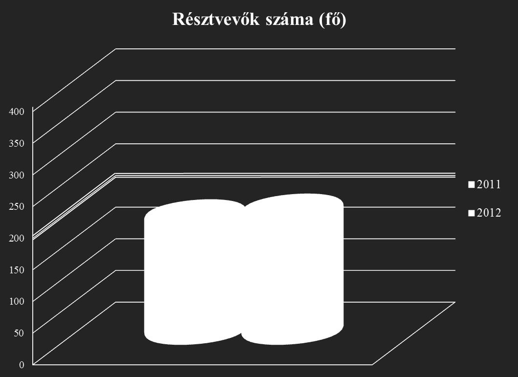 3/8 Az idei kibővített felmérés hat nagy tematika köré épült: általános kérdések, belső folyamatokra vonatkozó kérdések, vezetésre vonatkozó kérdések, a munkahelyi stressz felmérése, innovációra