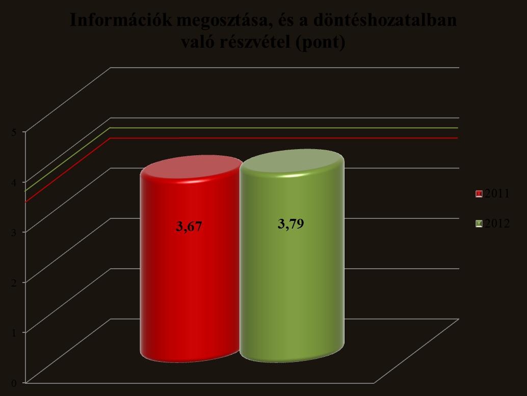 5/8 Az új arculatról elmondható, hogy a munkatársak többségének elnyerte a tetszését, az összesített eredmények alapján 3,45 pontra értékelték, ami az 5 fokú skálán 69%-os eredménynek