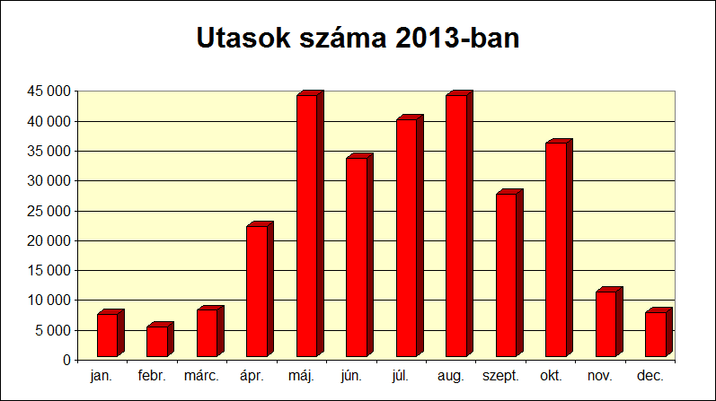 15. A Nagy családban is három gyermek van: 7, 9 és 12 évesek. 12 Ők is a Gyermekvasúton utaznak a Széchenyi-hegy megállótól Hűvösvölgyig és vissza. a) Ők igénybe vehetik-e a családi napijegyet?