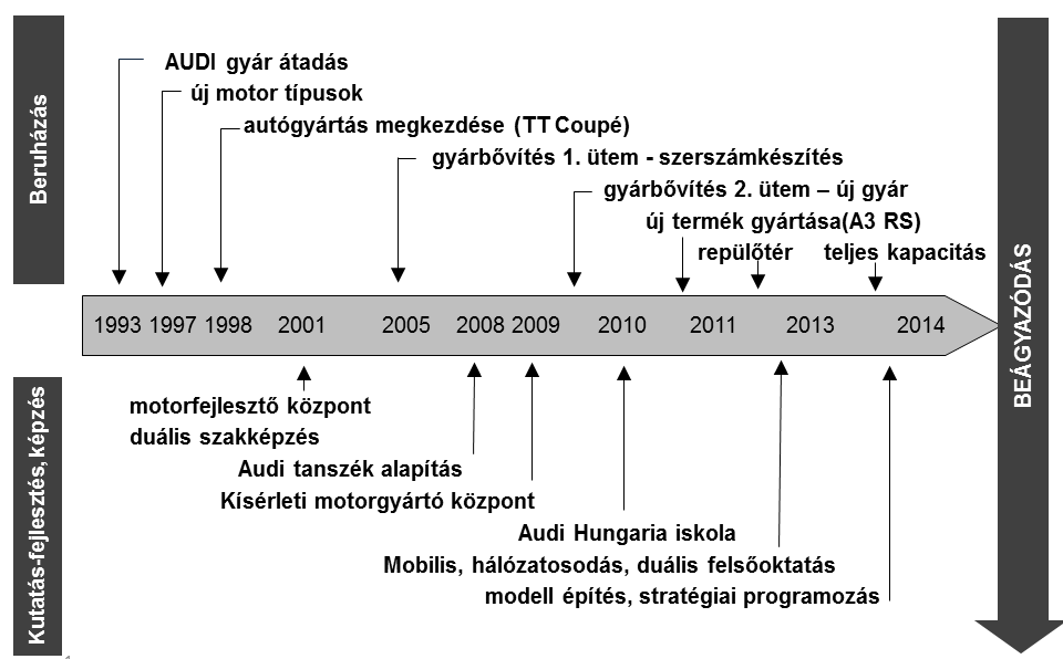 Győr-Audi: Innováció és