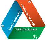 Szakmai Háromszög Konferencia A jövő évi, Budapesten megrendezésre kerülő