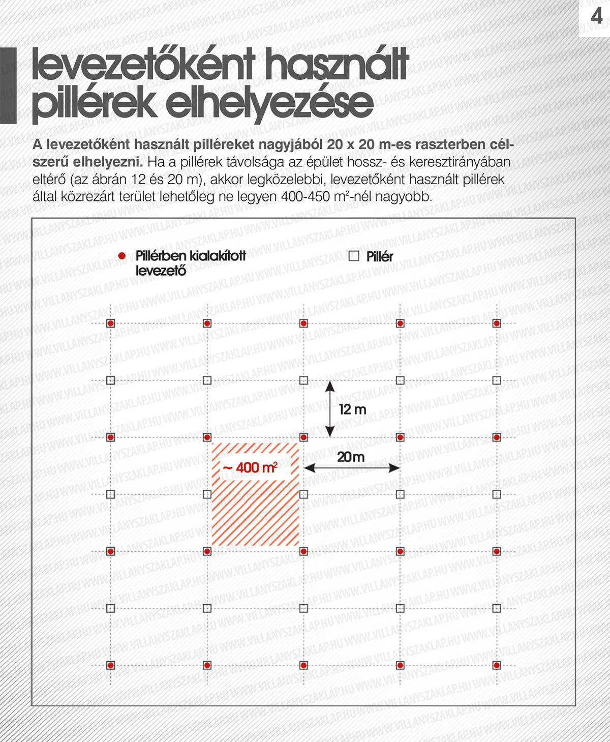 Különösen ahhoz képest tűnik nagynak ez a távolság, hogy a szabvány (másik végletként) 5x5 m-es hálóosztású földelő, illetve összekötő (potenciálkiegyenlítő) háló létesítését várná el tőlünk.