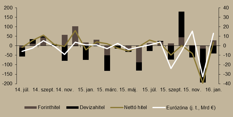 kamatcsere eszközt is kibővíti a jegybank, amelynek révén a hosszabb hozamok is csökkenhetnek.