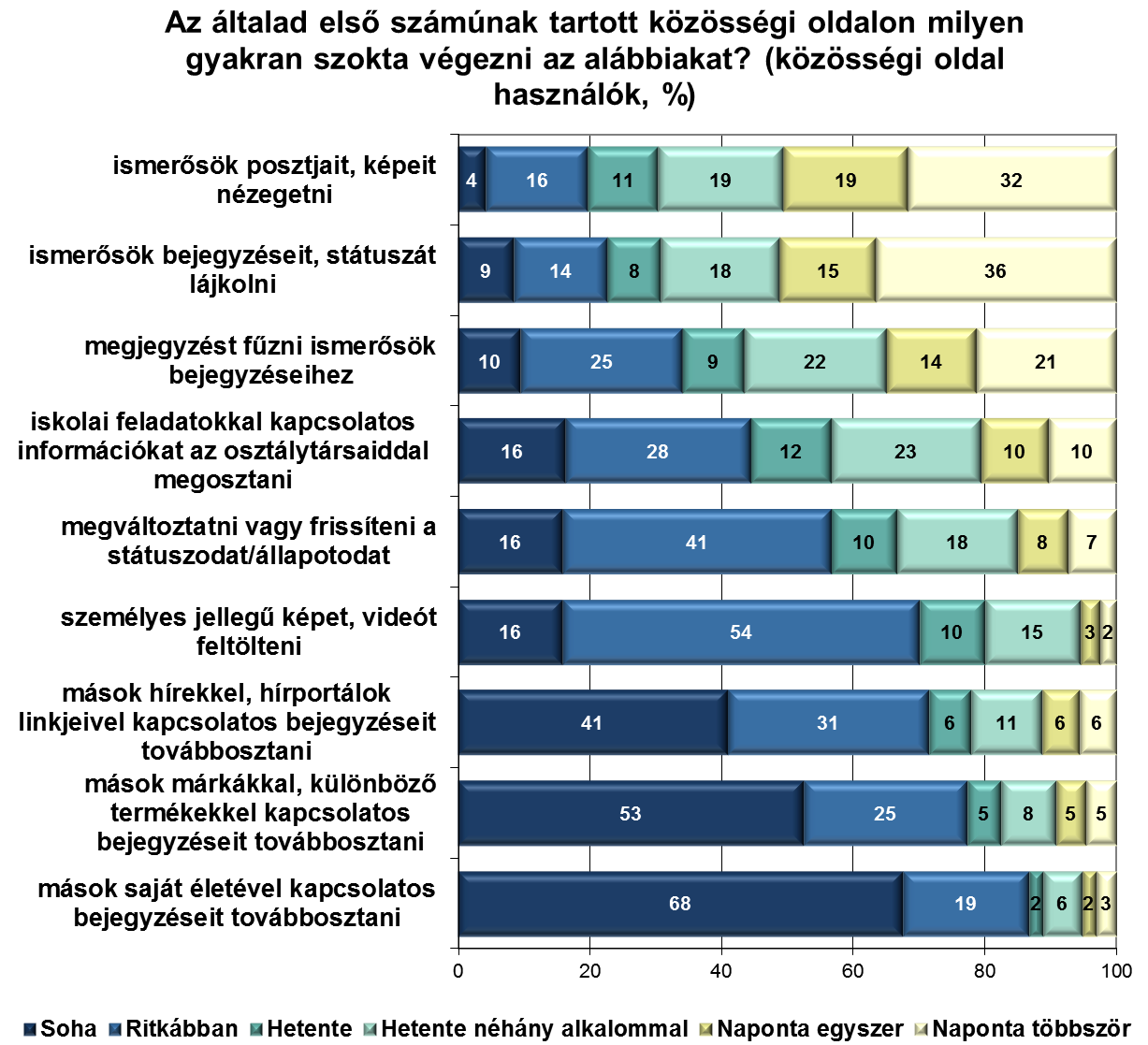 inkább