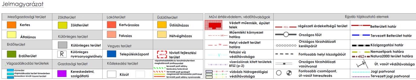 (vezető tervező: Koszorú Lajos) A tervezési terület nyugati oldala Üdülőházas üdülőterület, a keleti (a horhoshoz közeli) oldala Falusias lakóterület területfelhasználási kategóriába van sorolva.
