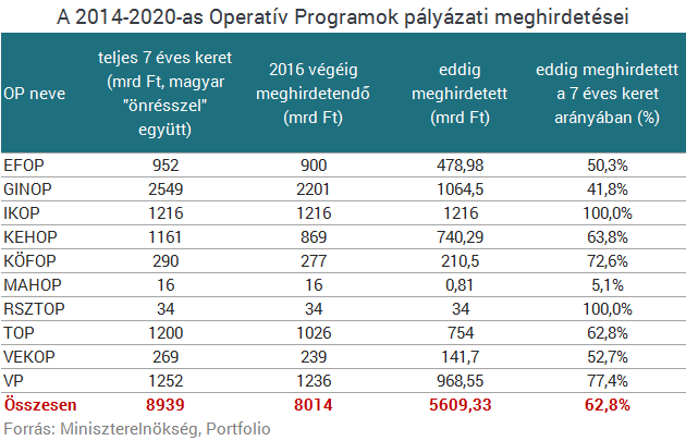 A 2014-2020-AS OPERATÍV