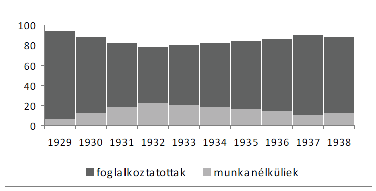2. A feladat a nagy világgazdasági válság (1929 33) történetére vonatkozik.