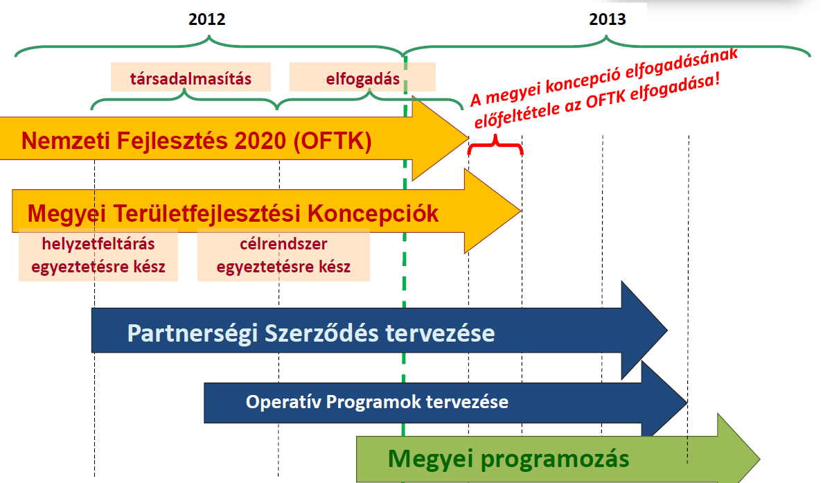 HMTFK helye, szerepe az országos tervezési