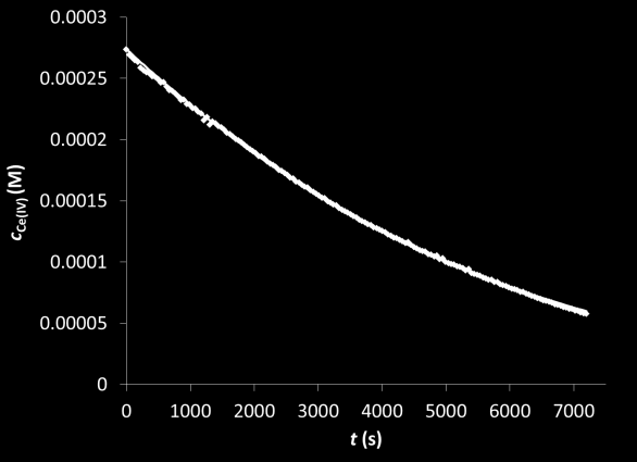 d dt Vc 0 1 10 A ini fin 1 ξ βa ξβa qp,λ 1 ξ Φ Φ ini 1 ξ A ( 1 A A det ) ini det fin det λ A ini λ fin λ ξa dλ ahol : a differenciális foton fluxus, q P, : a spektrális foton fluxus, c 0: a Ce(III)