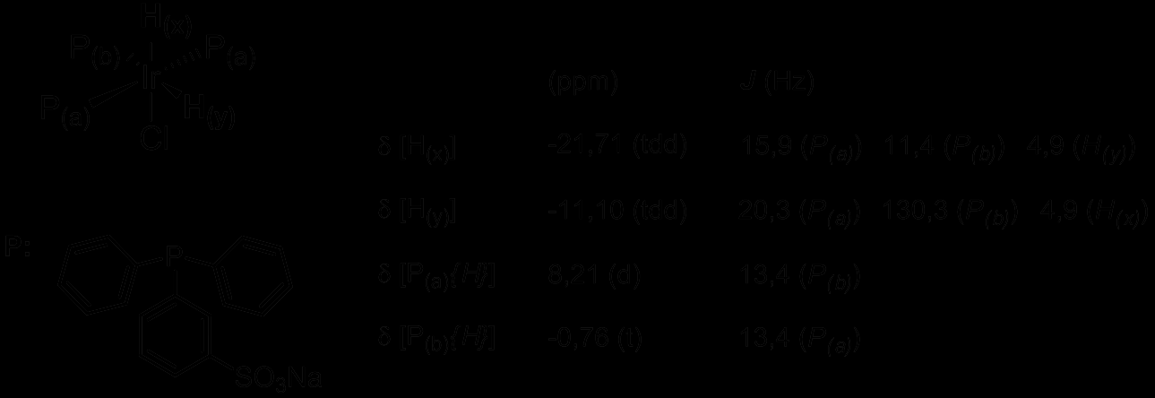 mossuk dietil-éterrel és vákuumban szárítjuk. kb. 88-90%-os kitermelést (410 mg) érhetünk el az Ir-ra számolva.