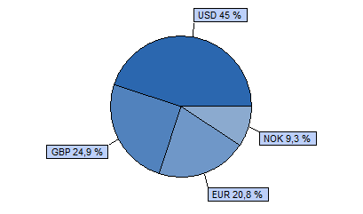 Dialóg Expander Részvény Alap Tanácsadó Kft. 85% MSCI World index + 15% RMAX index HU0000706510 Indulás: 2008.03.19.