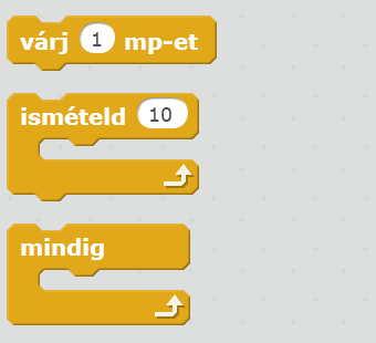 Szereplő animálásának parancsai Perifériás
