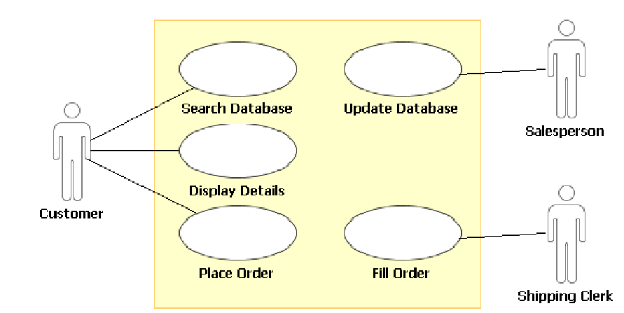 Alapelemek Use Case modell o Use Case