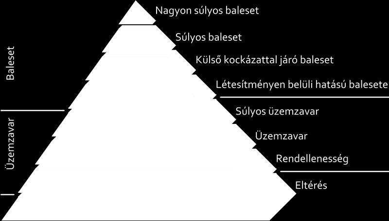 Nukleáris balesetek IAEA (International Atomic Energy Agency) =NAÜ