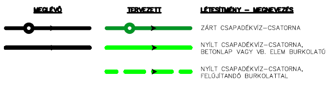 Csapadékvízelvezetés (belterület) alátámasztó tervlap részlet (városközpont, 5-6. ügy helyszínei) A zártkerti területek (4. ügy) módosítása a beépítettségi határérték növekedését eredményezheti.
