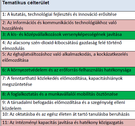 Tematikus koncentrációs elvárások a fejletlenebb és