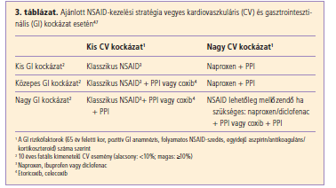 NSAID gyulladásos