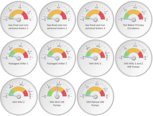 Az energiamegtakarítás három módja folyamatos monitoring Az egyes elemek folyamatos