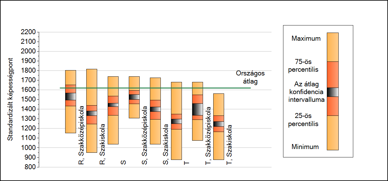 Szövegértés