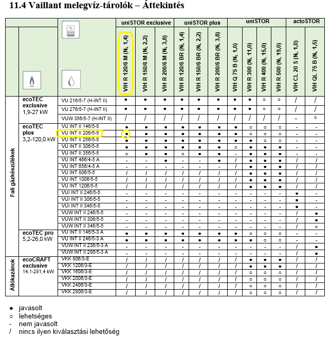 Eredmény N = 1,12 Alapvetően nagyobb N L számot kell választani, mint az N értéke 1.