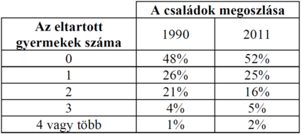 olyan válaszadó nem volt, aki pontosan két sorozatot nézett volna, viszont 55-en mindhárom sorozatot bejelölték. a) A válaszolók hány százaléka nézte az A sorozatot?