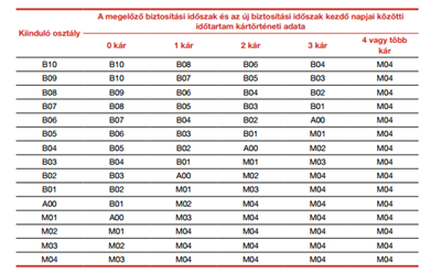 Díjak B/M