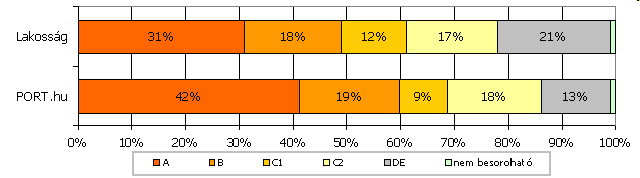 Formalizáció a tömegkultúrában A port.