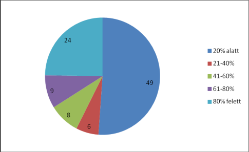 negyede óraadóként, és további 7% részmunkaidőben (lásd 2.