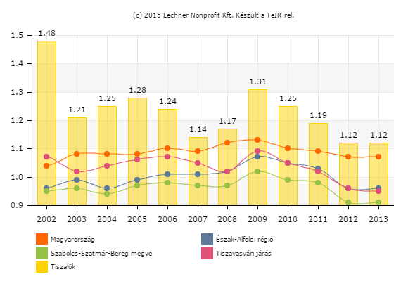 1.13.2 Energia Energiagazdálkodás és energiaellátás Áramellátás A településen levő energiaszolgáltató E.ON Tiszántúli Áramhálózati Zrt.