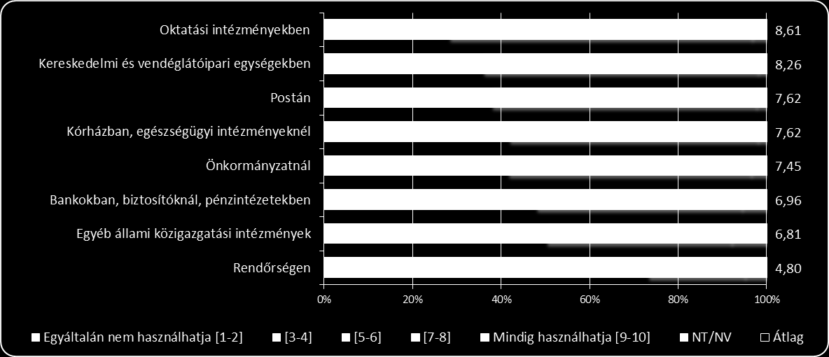 Településtípus szerint vizsgálva az eredményeket, megállapítható, hogy bármelyik időszakot figyelembe véve, a kistelepülések lakói jóval nagyobb nyelvi szabadsággal rendelkeztek, mint a városban élők.