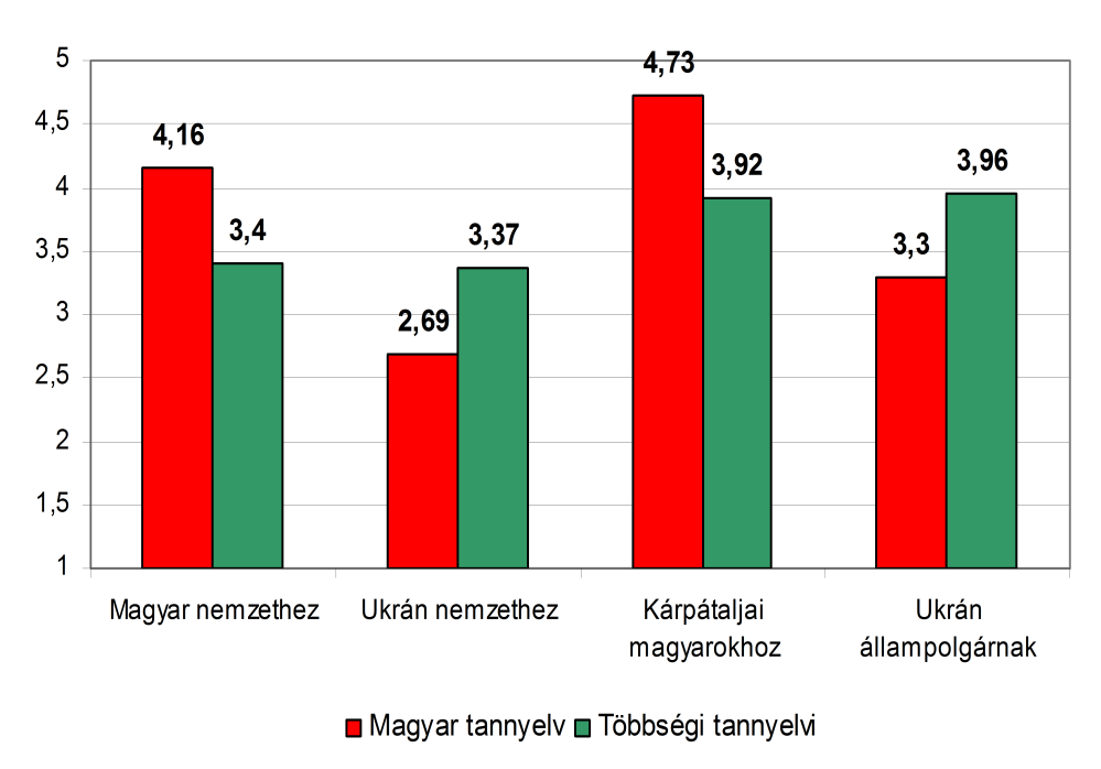 (azonban ő tanár és még nincs gyereke), míg a másik adatközlőm a saját hibájából tanulva (vélhetően hátrány érte az államnyelv nem megfelelő szintű ismerete miatt) azért, hogy jobban elsajátítsa az