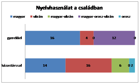 4. ábra.