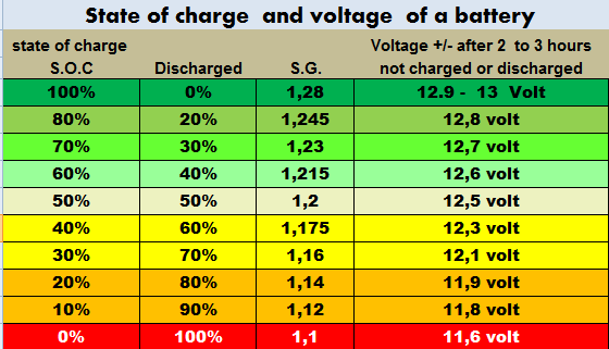 A savas ólomakkumulátor felépítése a feltöltött cella hatóanyagai és az  elektrolit - PDF Free Download