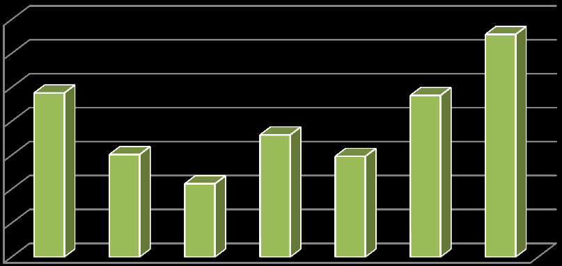 MPa 3,5 3 2,5 2 1,5 1 0,5 0 Brazil nyomókisérlet 25. ábra.