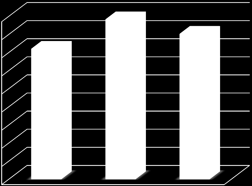 0,52 Hajlító-húzószilárdság 0,5 0,48 Mpa 0,46 0,44 0,42 0,4 0,38 1 sz. Próbatest 2. sz próbatest 3 sz. Próbatest 28. ábra.