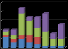 esetszám 25 20 22 17 17 19 8 13 nem PCV va típus 0% 80% PCV 15 +3 típus (PC PCV13 +3 típus (PC 40% 5 20% 0 2.