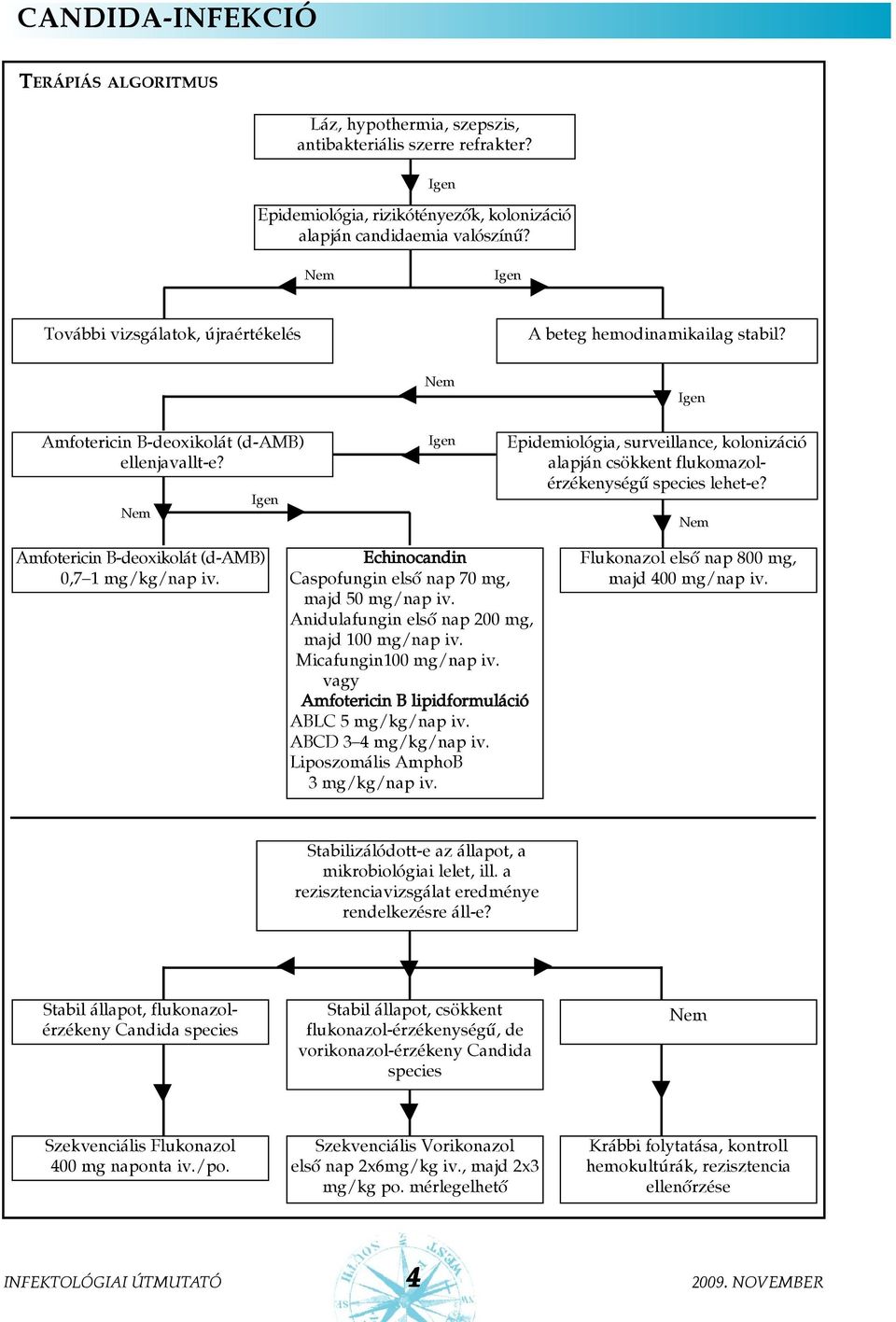 Epidemiológia, surveillance, kolonizáció alapján csökkent flukomazolérzékenységû species lehet-e? Amfotericin B-deoxikolát (d-amb) 0,7 1 mg/kg/nap iv.