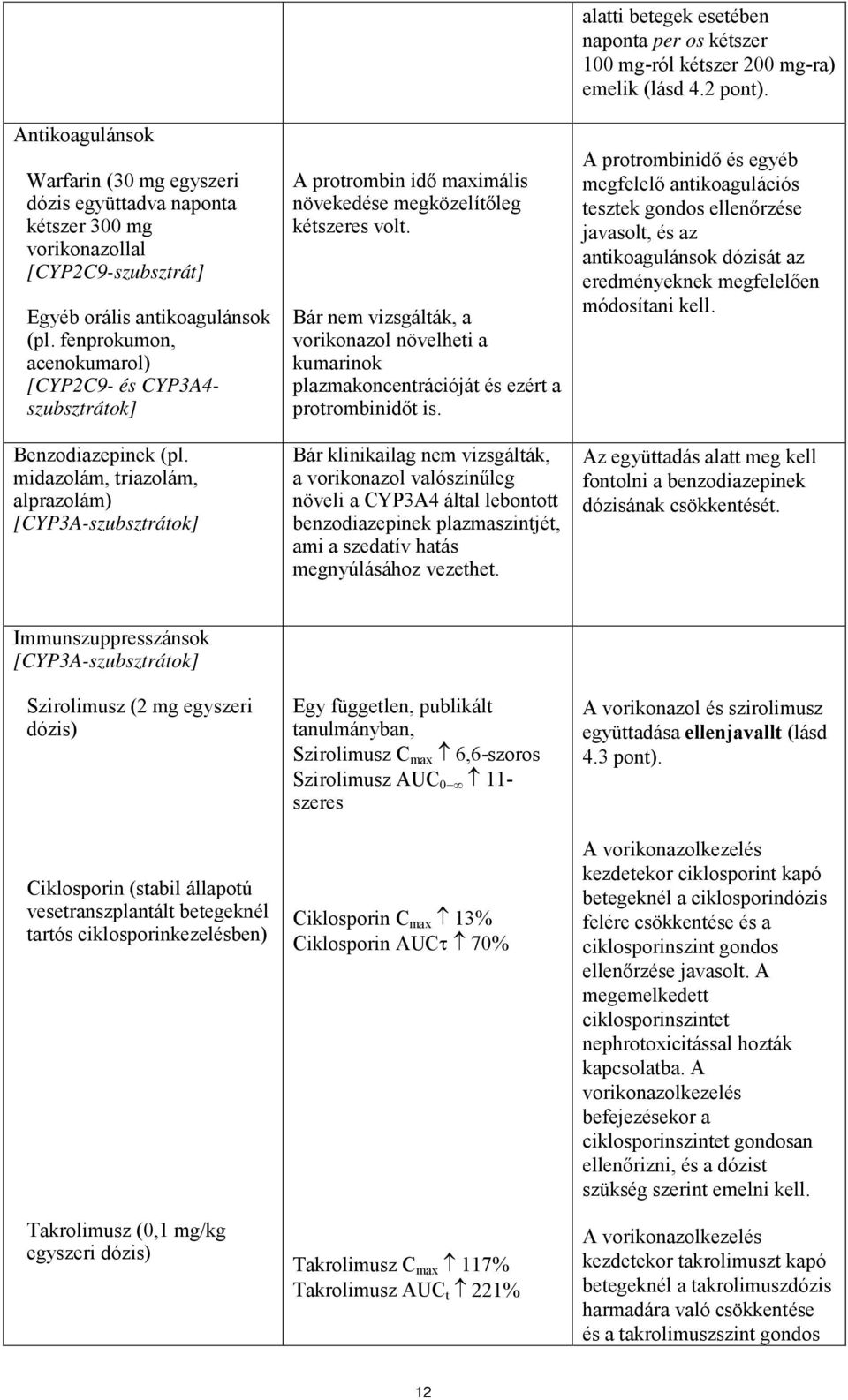 midazolám, triazolám, alprazolám) [CYP3A-szubsztrátok] A protrombin idő maximális növekedése megközelítőleg kétszeres volt.